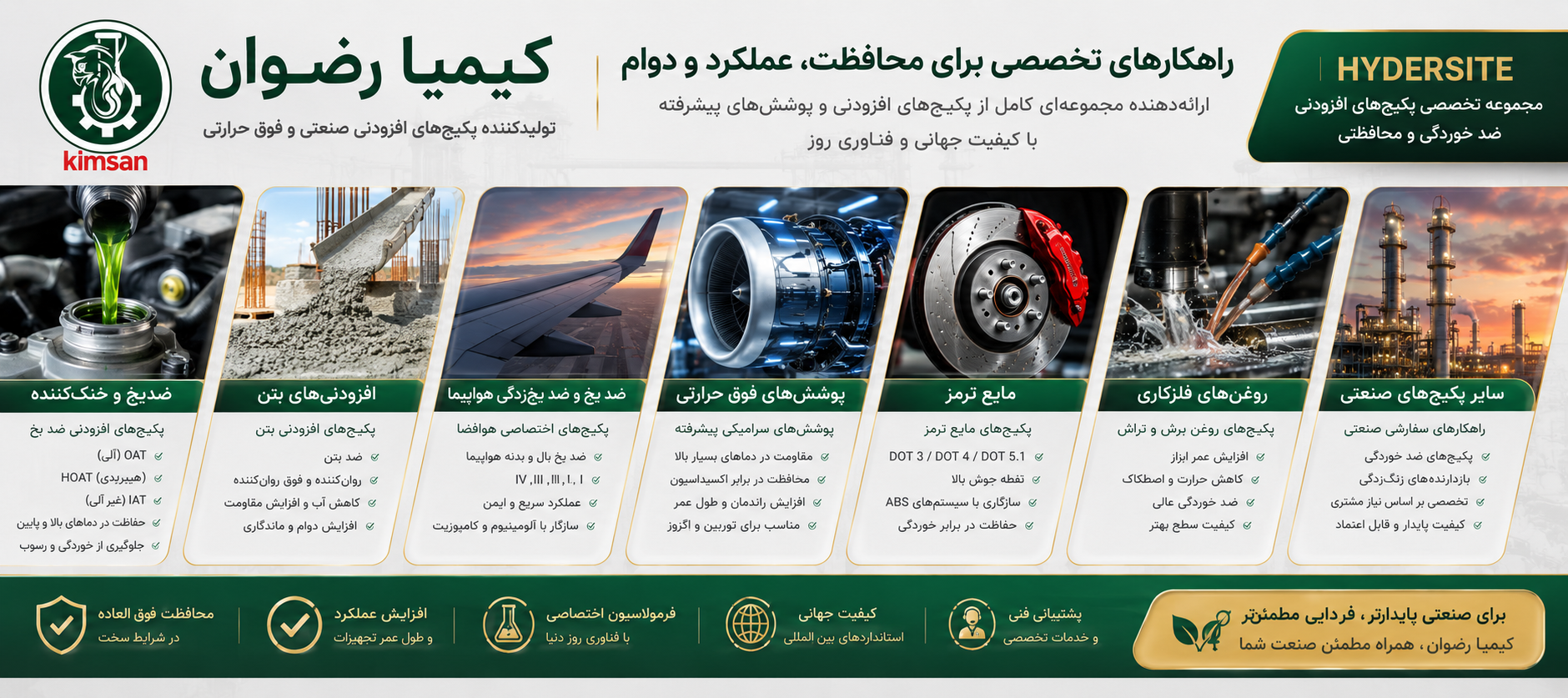 ادتیو ضدیخ کیمیا رضوان 